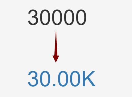 Auto Add Thousand Separators In Numbers - Easy Number Separator ...