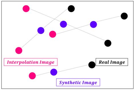 Review on Generative Adversarial Networks: Focusing on Computer Vision ...