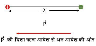 PhysicsTab: Electric Dipole/वैद्युत द्विध्रुव