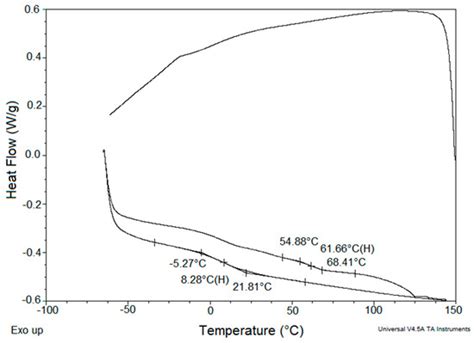 Waterborne Coating Binders Based on Self-Crosslinking Acrylic Latex ...