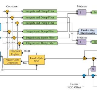 Image result for Loop Algorithm StepNote