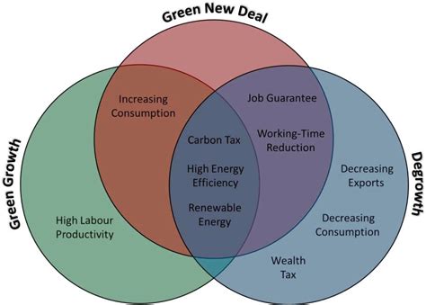 Image result for Economic Modelling Examples