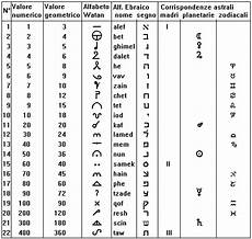 significato delle lettere selketvisiones watan alfabeto atlante significato delle lettere selketvisiones watan alfabeto atlante