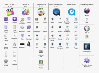 Image result for Final Cut Pro HD Icon