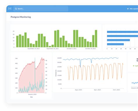 Image result for PostgreSQL Monitor