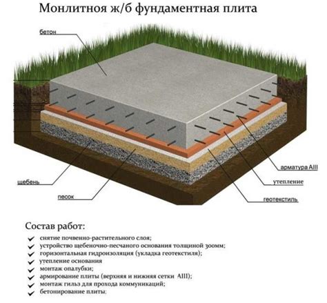 Устройство фундамента монолитная плита с утеплителем чертежи