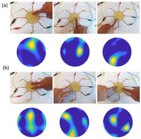 Sensors | Special Issue : Interactive, Mobile, Wearable Sensors and ...