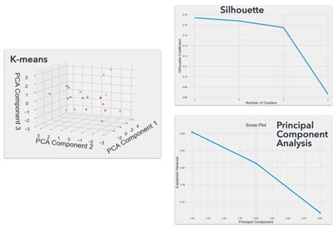 Electronics | Special Issue : Explainability in AI and Machine Learning