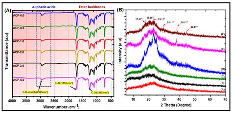 Preparation and Performance of Biodegradable Poly(butylene adipate-co ...
