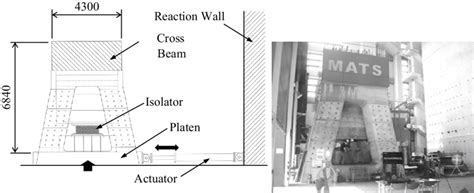 Axial Testing 的图像结果