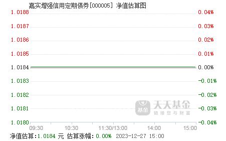 基金净值估值哪个是收入(001417基金净值查询今天最新估值) - 东方君基金网