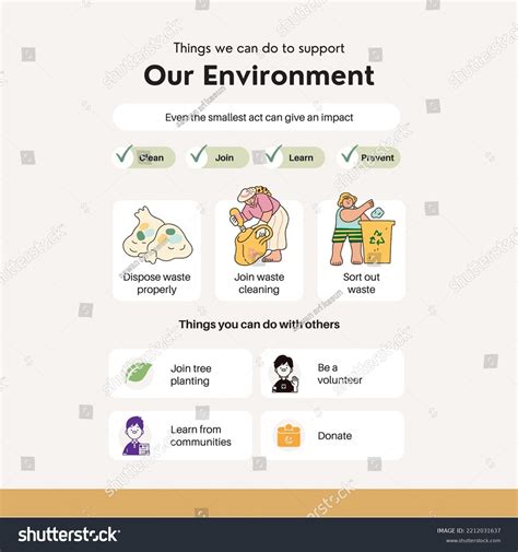 Environment Template Design 的图像结果