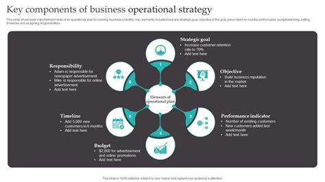 Key Components of an Operational Plan 的图像结果
