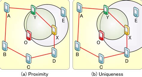 Image result for Neighbor Definition in JavaScript