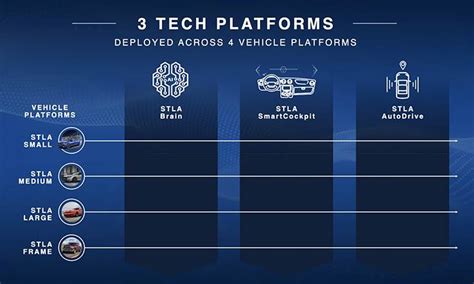 Stellantis opens new software hub in Bengaluru | Autocar Professional