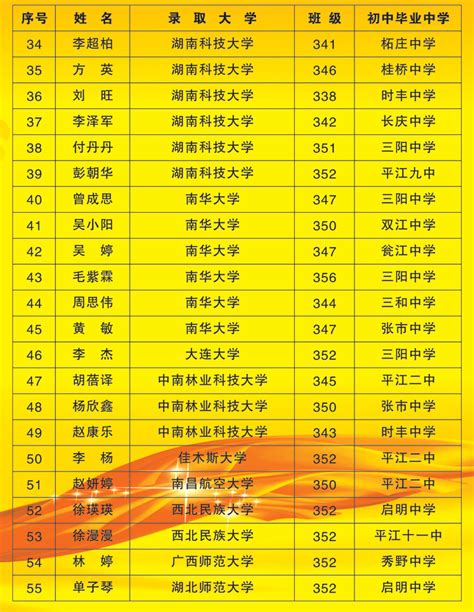 [组图]2016年高考录取光荣榜