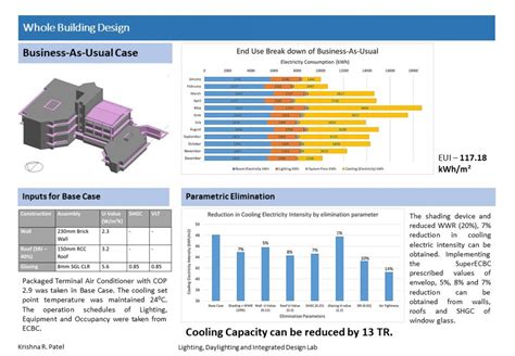 Lighting, Daylighting and Integrated Design Lab | CEPT - Portfolio