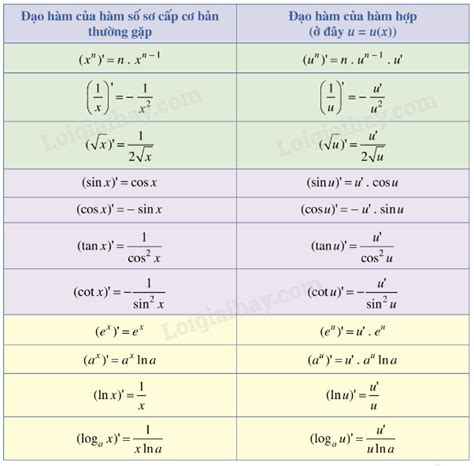 Image result for Example of a Linear Function Graph