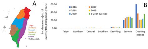 Halved Incidence of Scrub Typhus after Travel Restrictions to Confine a ...