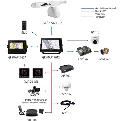 Image result for Garmin Chartplotter Tutorial