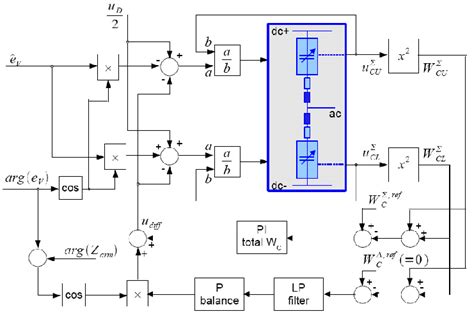 Image result for Simple Closed Loop Controller