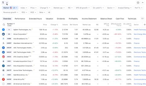 Image result for Beautiful Trading View Coustumization