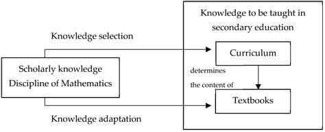 Polynomials—Unifying or Fragmenting High School Mathematics?