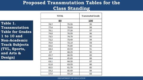 Image result for Transmutation Table Mod