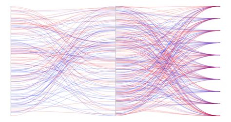 Image result for Neural Coding Numbers