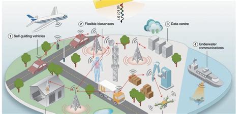 Image result for LED Structures in Optical Communication