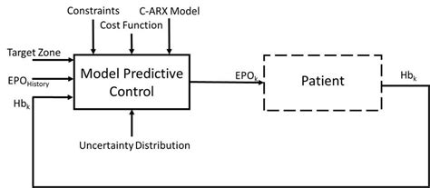 Image result for Control Block Complete Set
