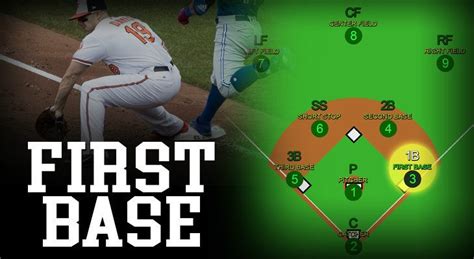 Baseball First Base 的图像结果
