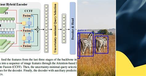 Byte Array From Object Detection 的图像结果