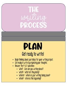 Writing Process Bulletin Board 的图像结果