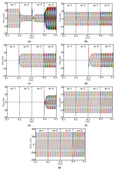 Modeling and Stability Analysis of Parallel Inverters in Island Microgrid