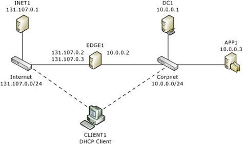 Deploy Windows 10 in a Test Lab Using Microsoft Endpoint Configuration Manager 的图像结果