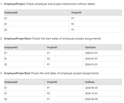First Normal Form 1NF 的图像结果