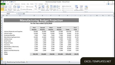 Image result for Manufacturing Budget Example