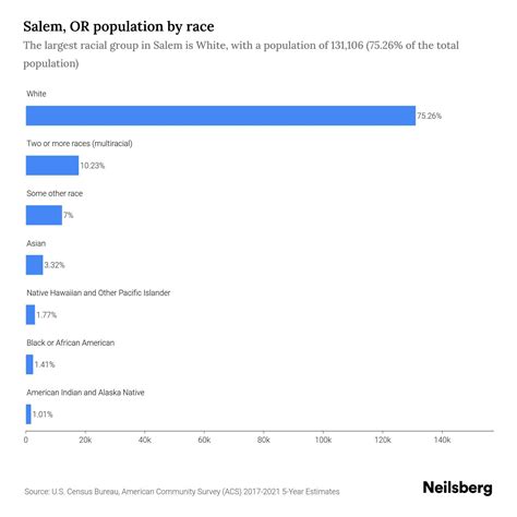 Salem Oregon Population