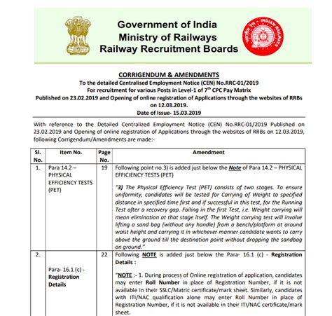 Click Here to Download RRB Group D 2019 Notification Corrigendum ...
