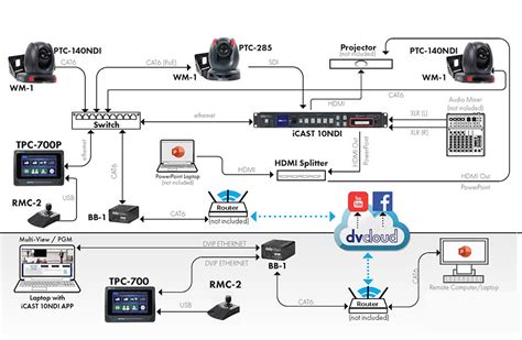 Image result for Remote High Quality Video Setup