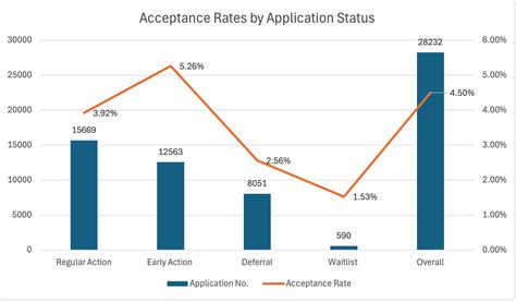 Massachusetts Institute of Technology (MIT) Acceptance Rates - TutorChase