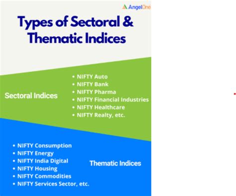 Sectoral vs thematic indices: How are they different? | Angel One
