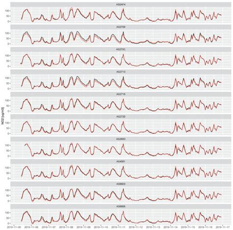 Deployment and Evaluation of a Network of Open Low-Cost Air Quality ...