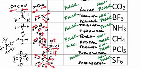 VSEPR Examples and Problems 的图像结果