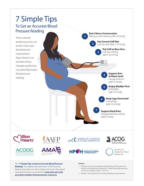 Blood Pressure Chart For Pregnant Women Preeclampsia Interactive