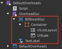 Image result for How to Add Overhead GUI Group Ranks