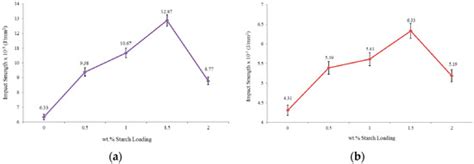 Materials | Special Issue : Biobased Polymers for Packaging Applications