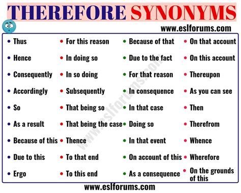 THEREFORE Synonym: 36 Useful Synonyms for THEREFORE - ESL Forums Essay ...
