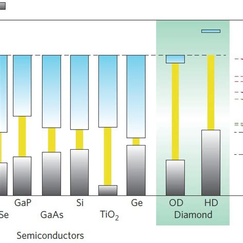 Energy Band 的图像结果